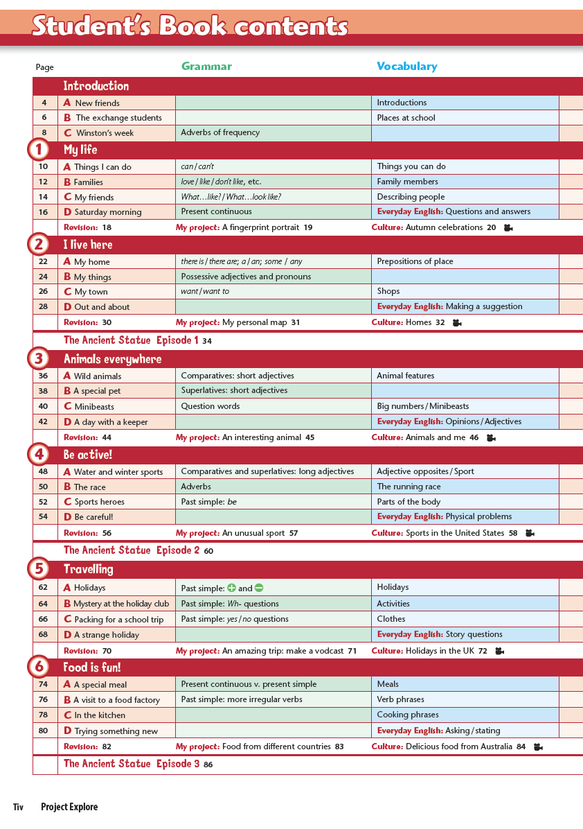 Sách Project Explore 1 Student Book - Sarah Phillips, Paul Shipton