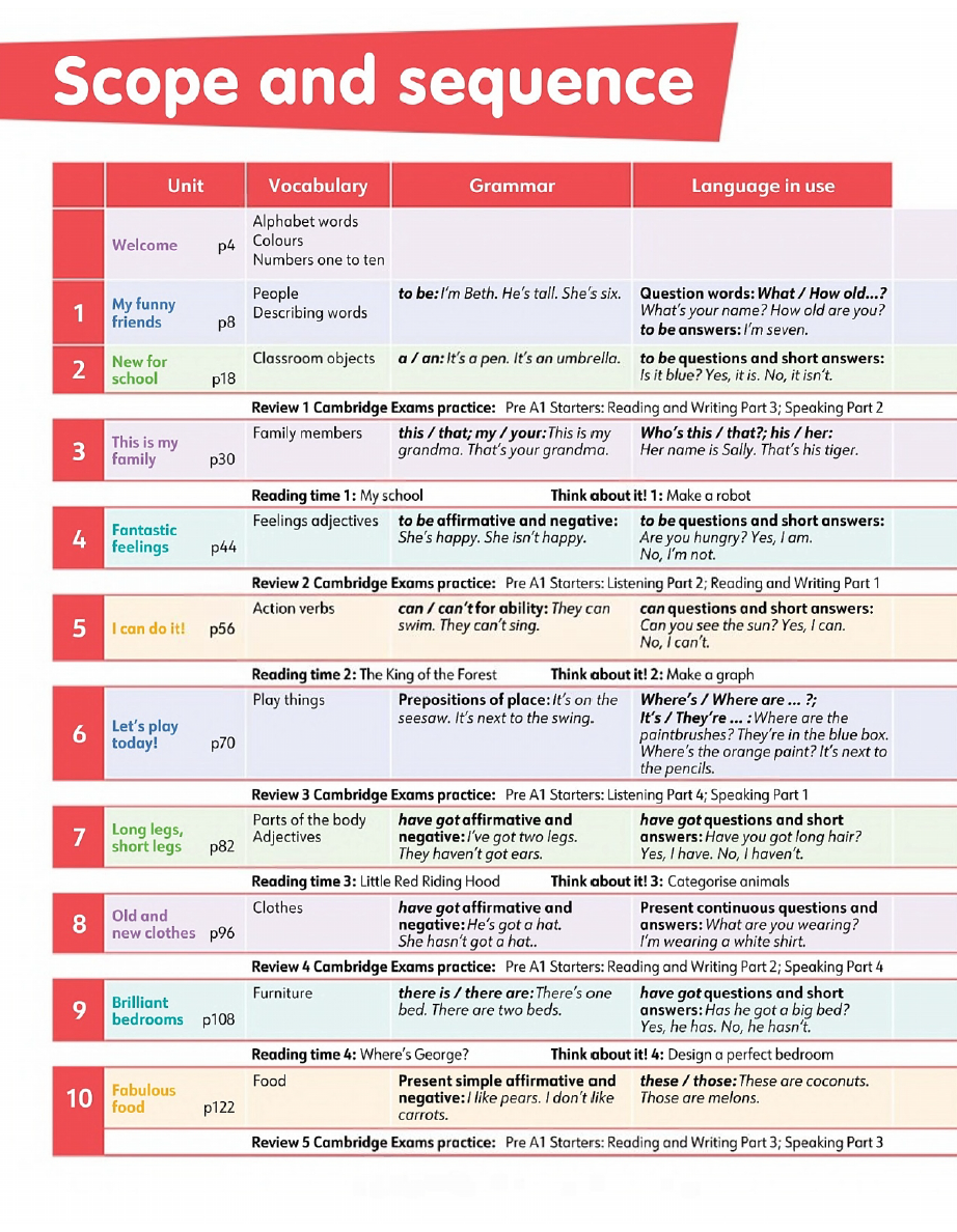 Sacvhs Academy Stars 1 Second Edition Pupils Book - Kathryn Harper, Gabrielle Prichard