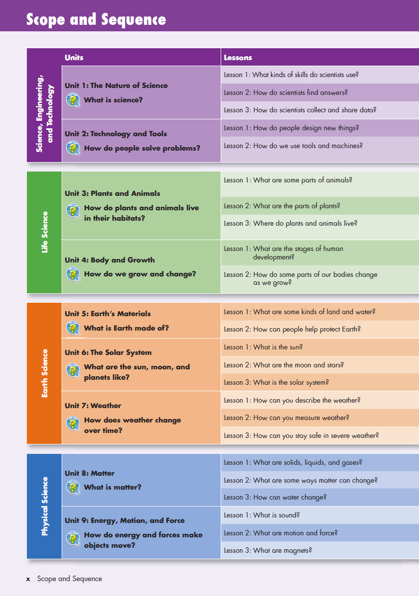 Sách Big Science 3 Student Book