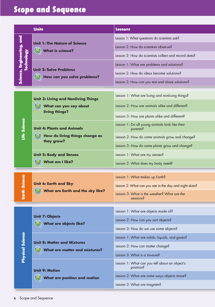 Sách Big Science 1 Student Book