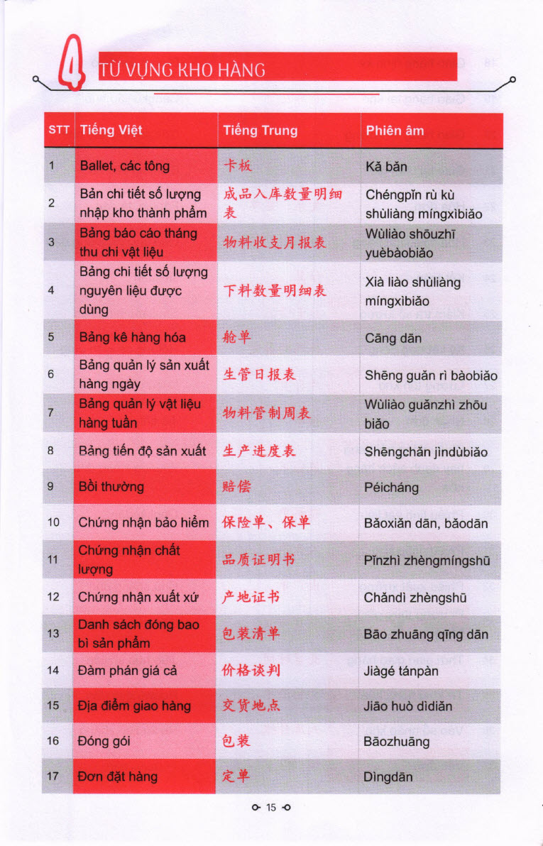 Sách tự điển tiếng Trung công xưởng