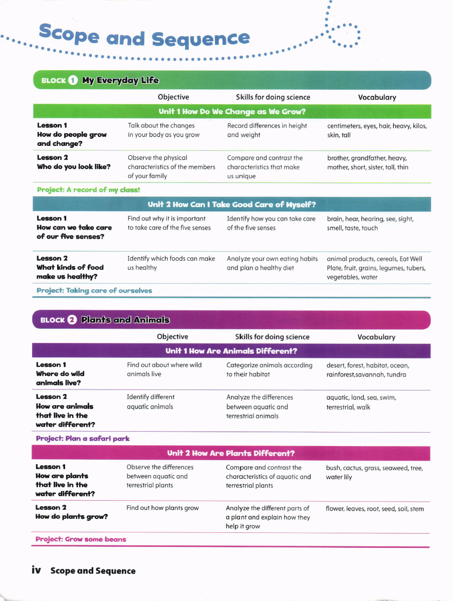 Sách Oxford Discover Science 2 Student Book - Zoe Tysoe, Eloise Vivanco