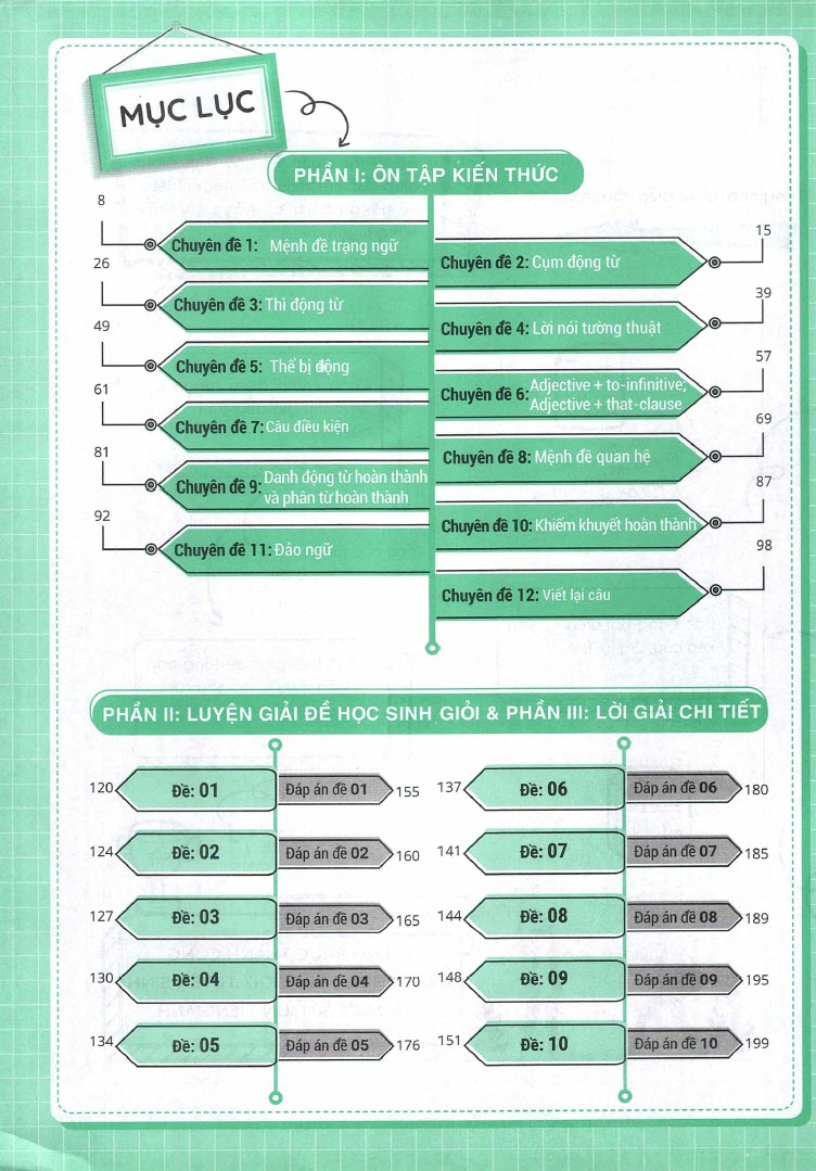Sách Luyện giải bộ đề bồi dưỡng học sinh giỏi tiếng Anh lớp 9
