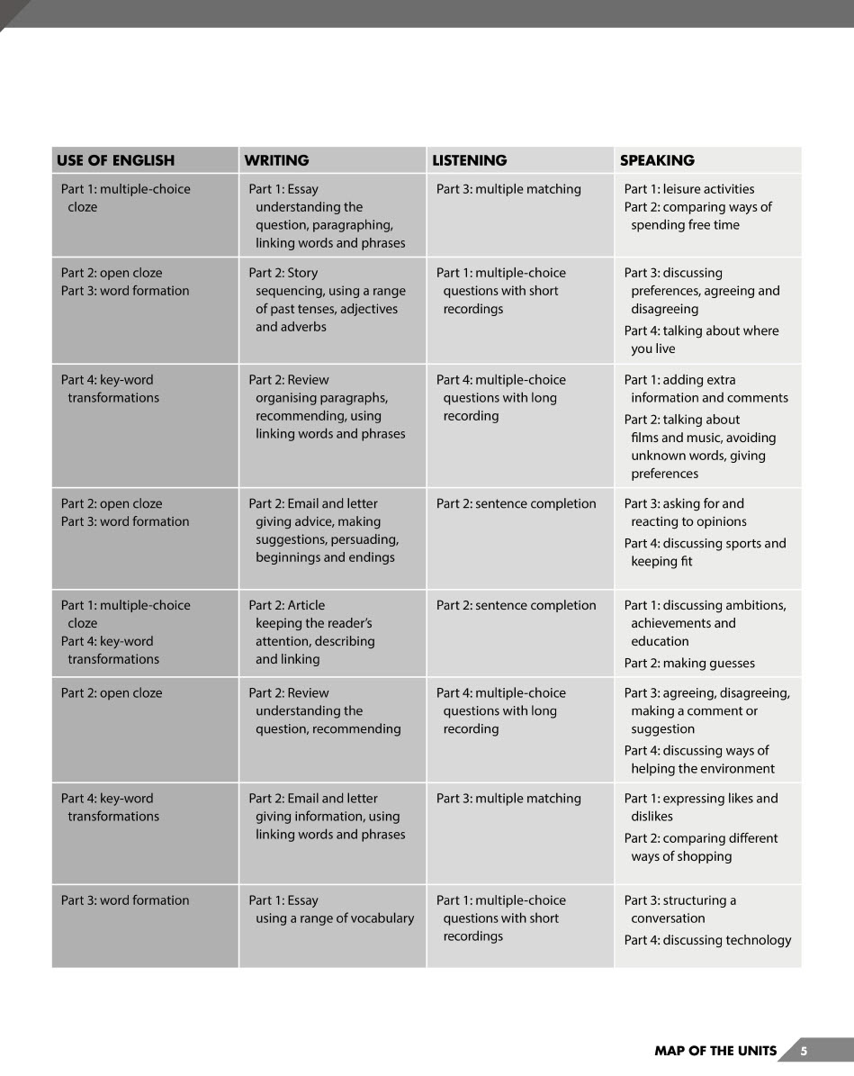 Sách Compact First for schools B2 Teacher’s Book