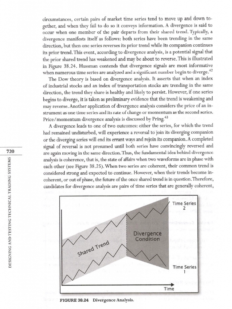 Sách CMT Level II Curriculum 2021