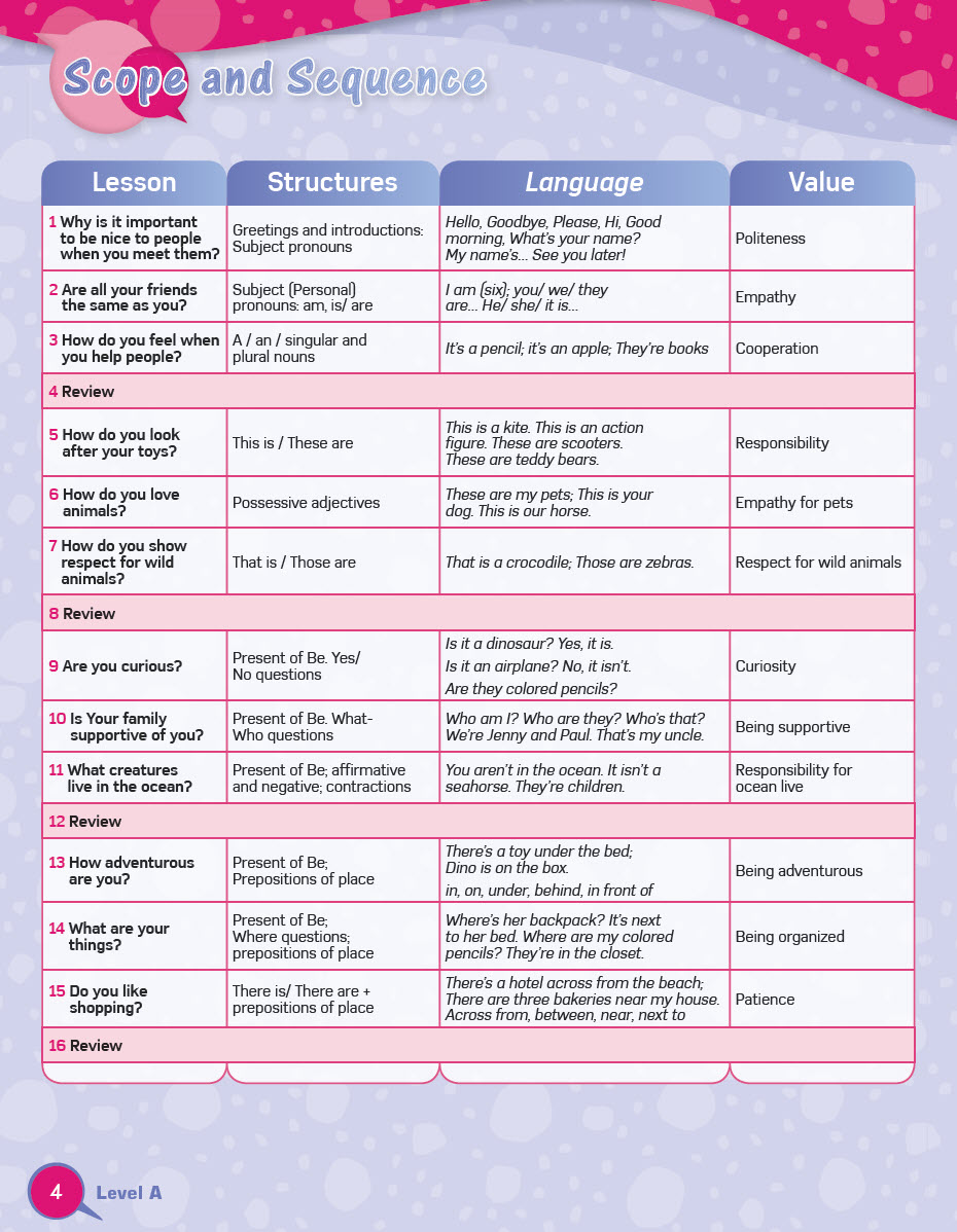 Sách Grammar Right Level A Teacher’s Guide + Tests + Resources + Active Teach