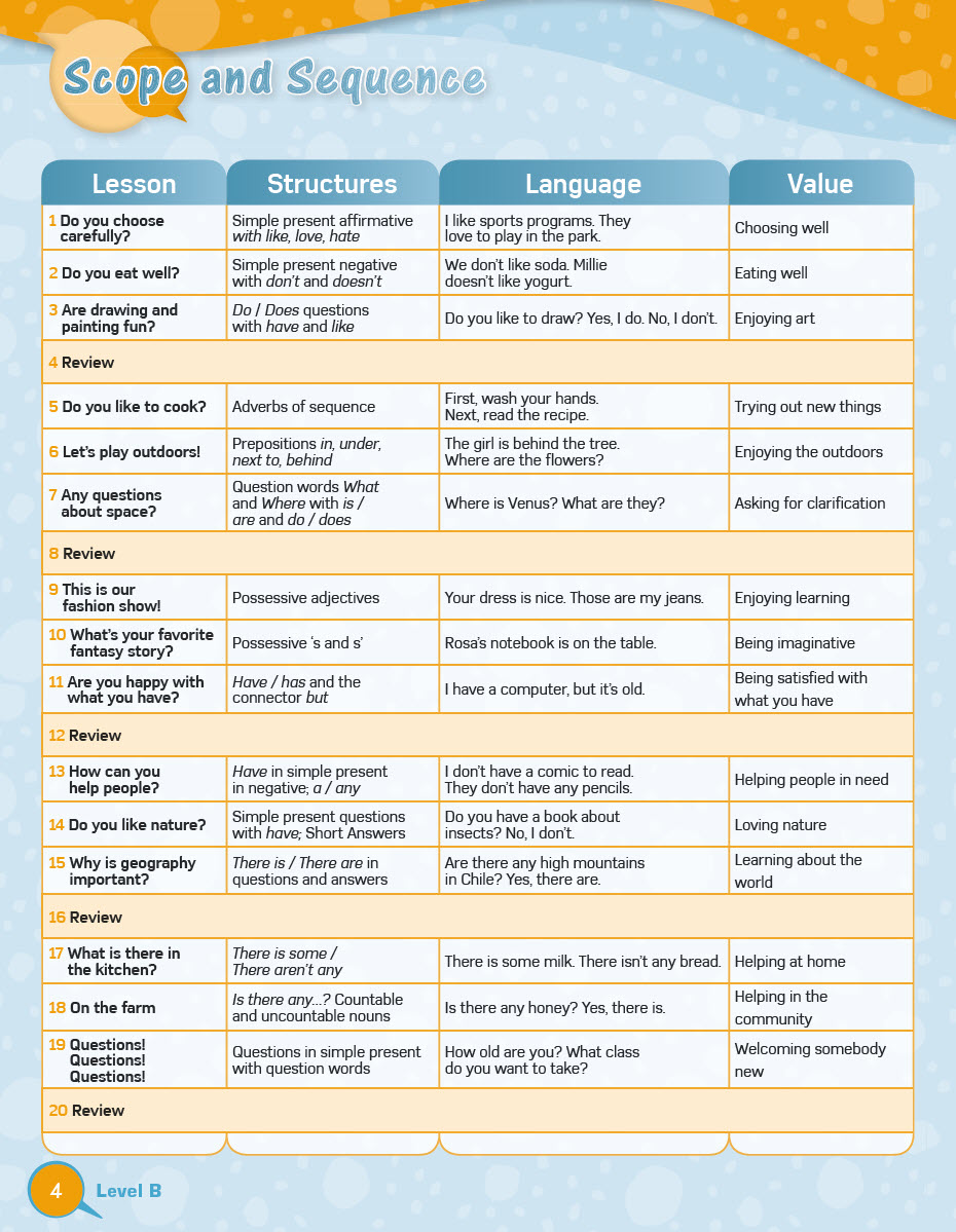 Sách Grammar Right Level B Teacher’s Guide + Tests + Resources + Active Teach