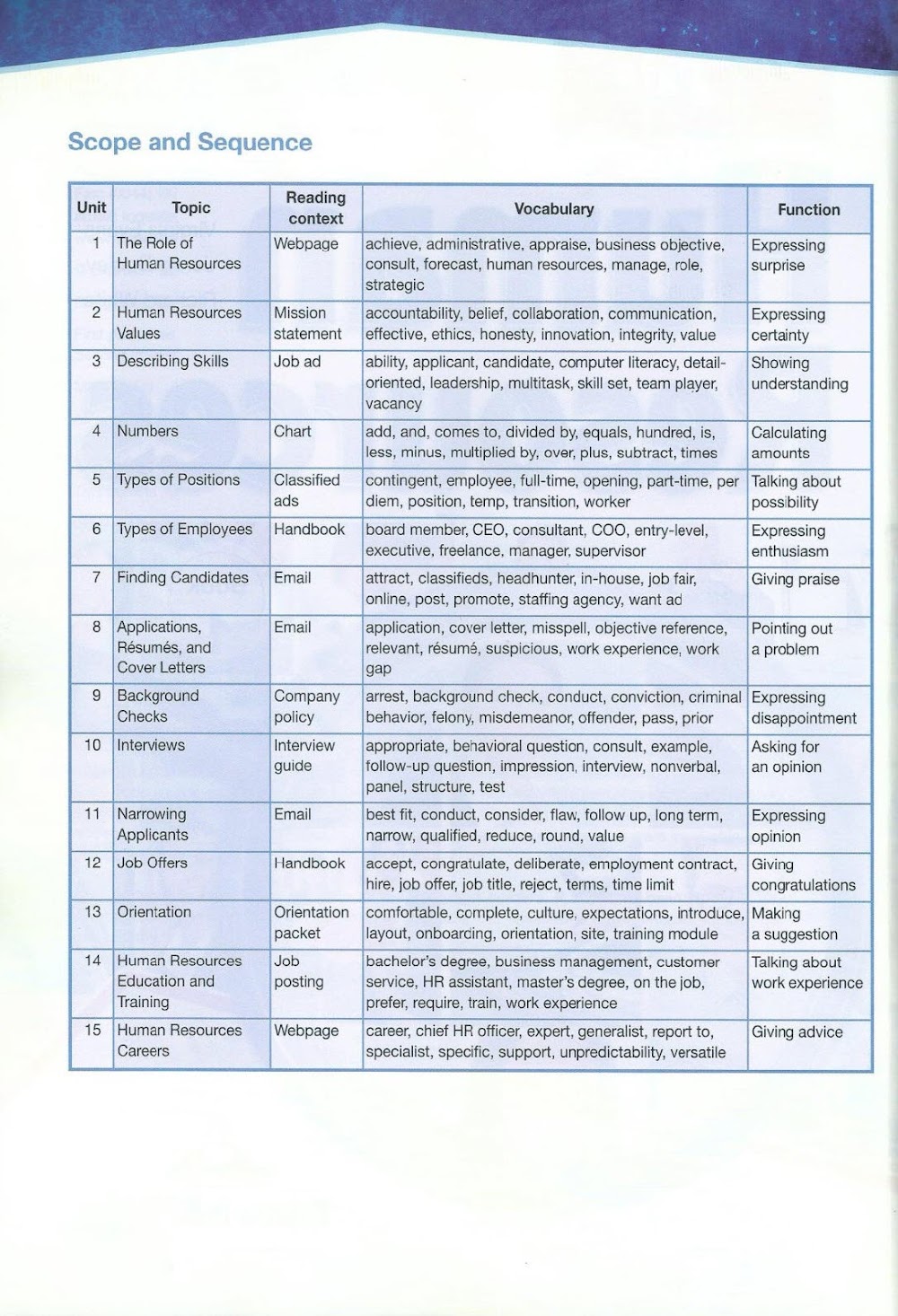 Sách Career Paths Human Resources Student’s Book 1,2,3, Express Publishing
