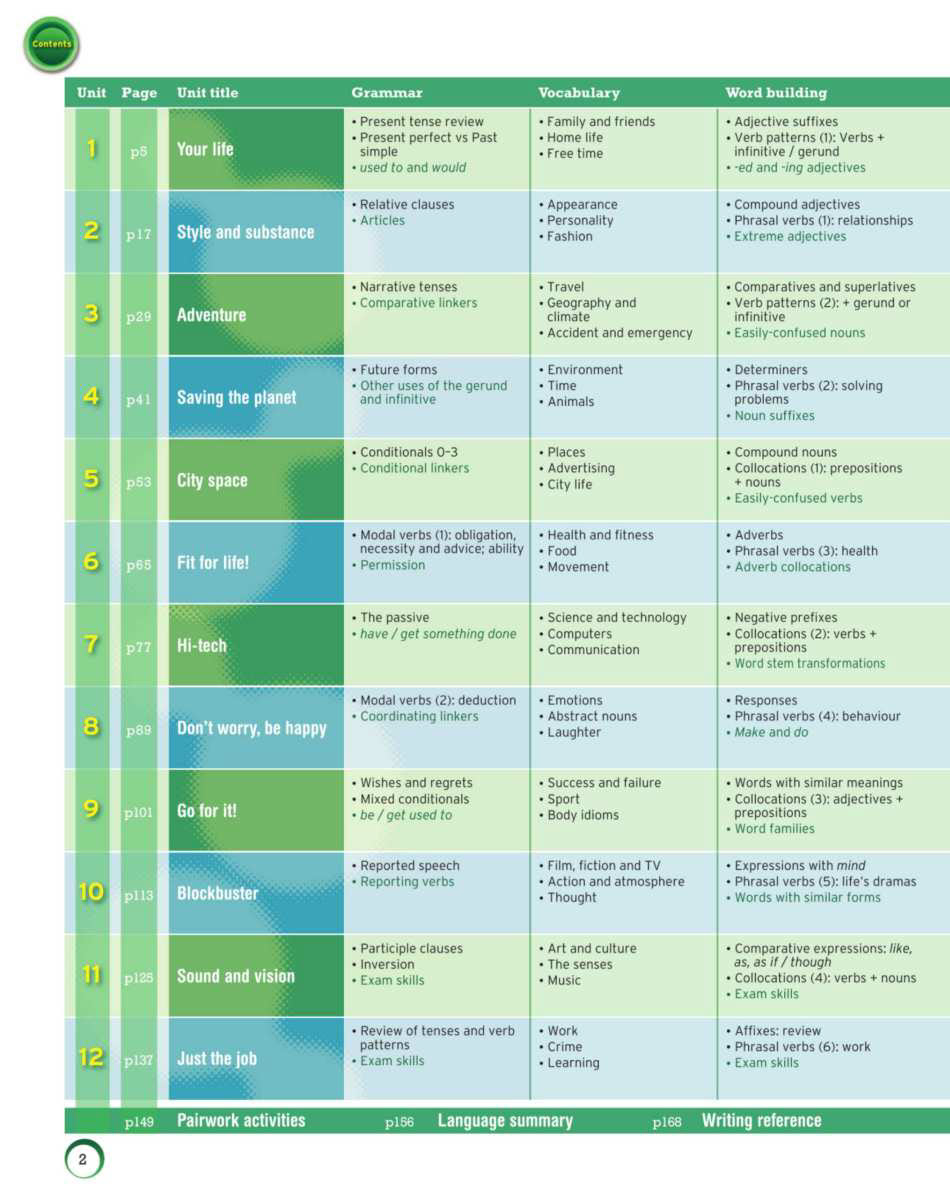 Sách Target Cambridge English First Student Book