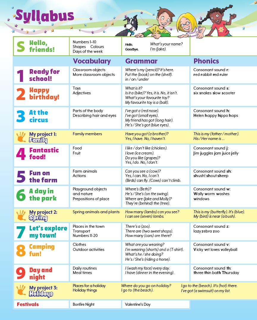 Sách Give Me Five 1 Pupil’s Book - Donna Shaw, Joanne Ramsden