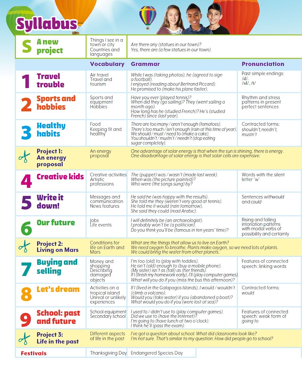 Sách Give Me Five 6 Pupil’s Book - Rob Sved, Donna Shaw