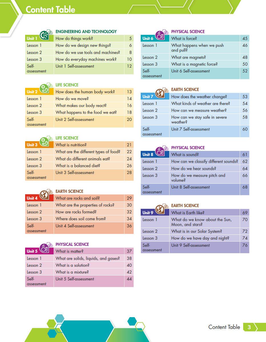 Sách Phenomenal Science 3 Workbook