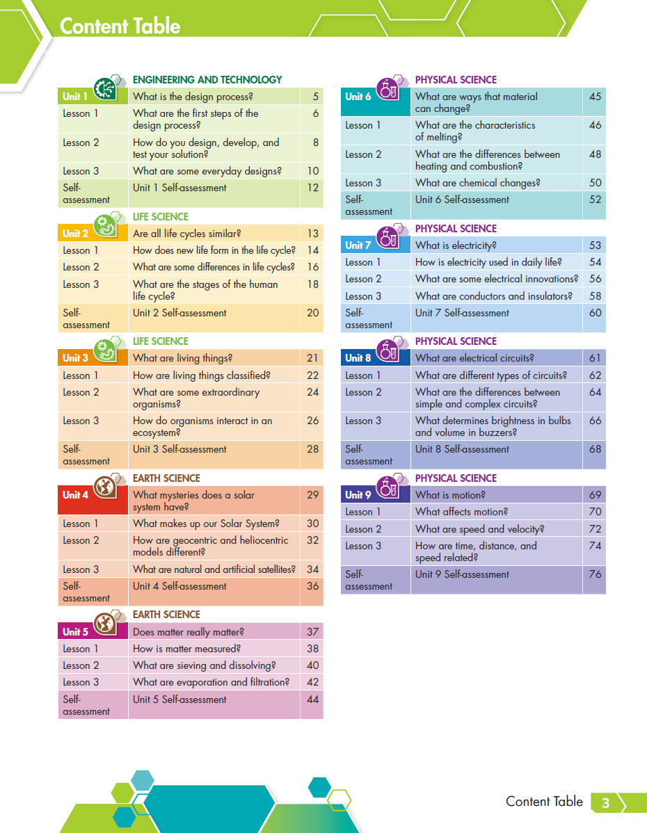 Sách Phenomenal Science 5 Workbook