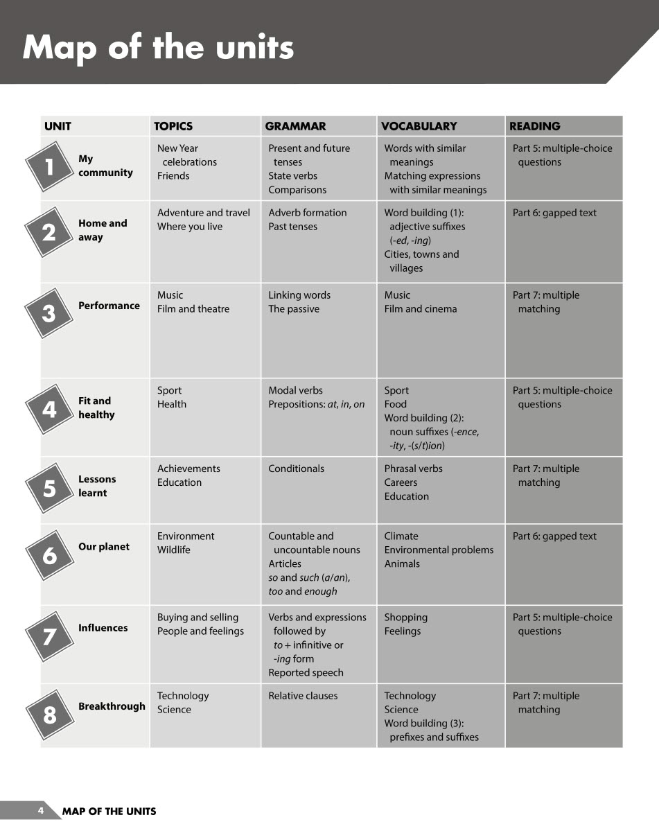 Sách Compact First for schools B2 Teacher’s Book