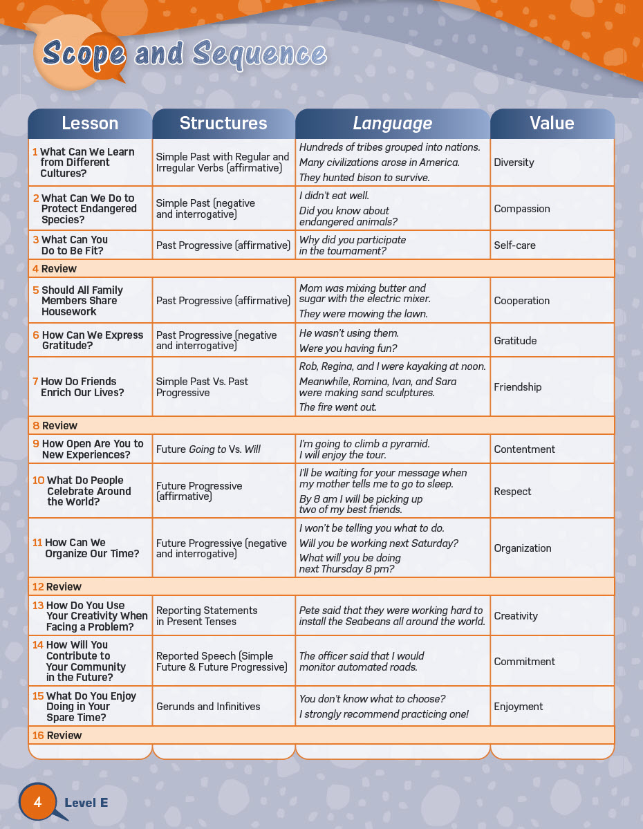 Sách Grammar Right Level E Teacher’s Guide + Tests + Resources
