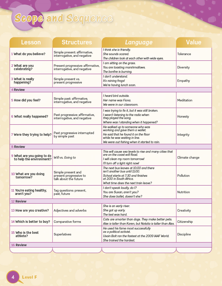 Sách Grammar Right Level F Teacher’s Guide + Tests + Resources
