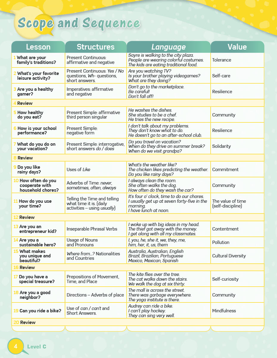 Sách Grammar Right Level C Teacher’s Guide + Tests + Resources + active teach