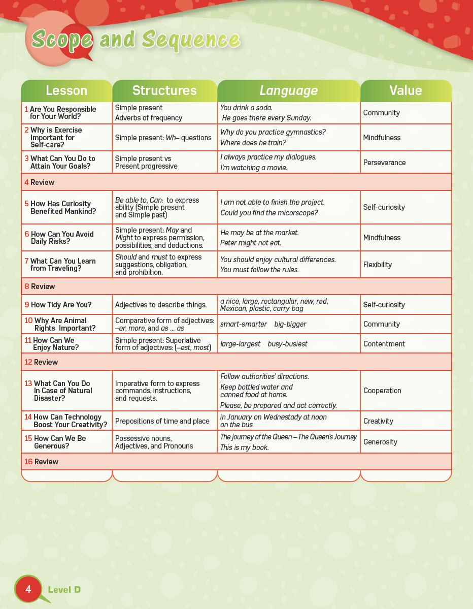 Sách Grammar Right Level D Teacher’s Guide + Tests + Resources + active teach